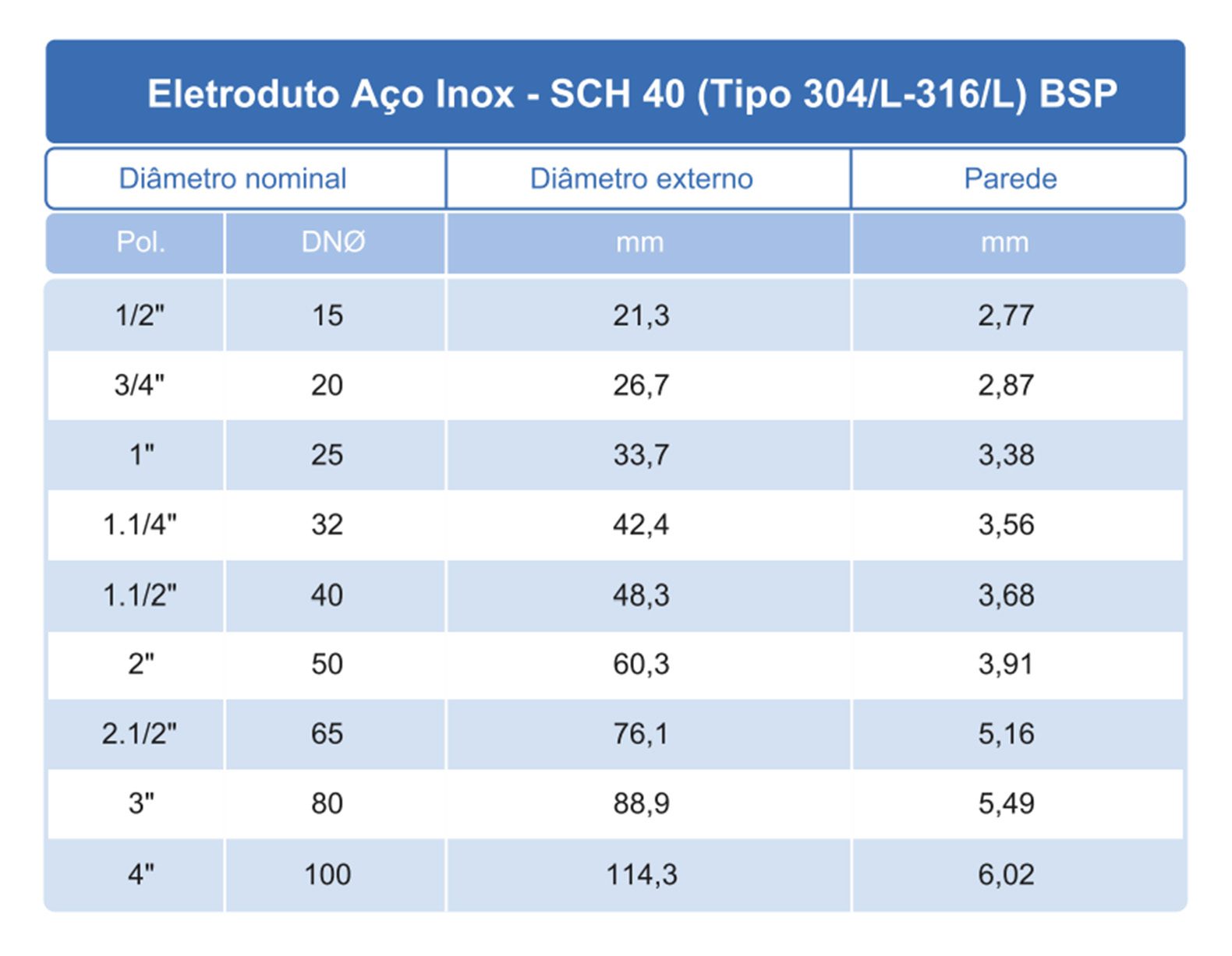 a-o-inox-sch-40-tipo-304-l-316-l-bsp-gfc-tubos