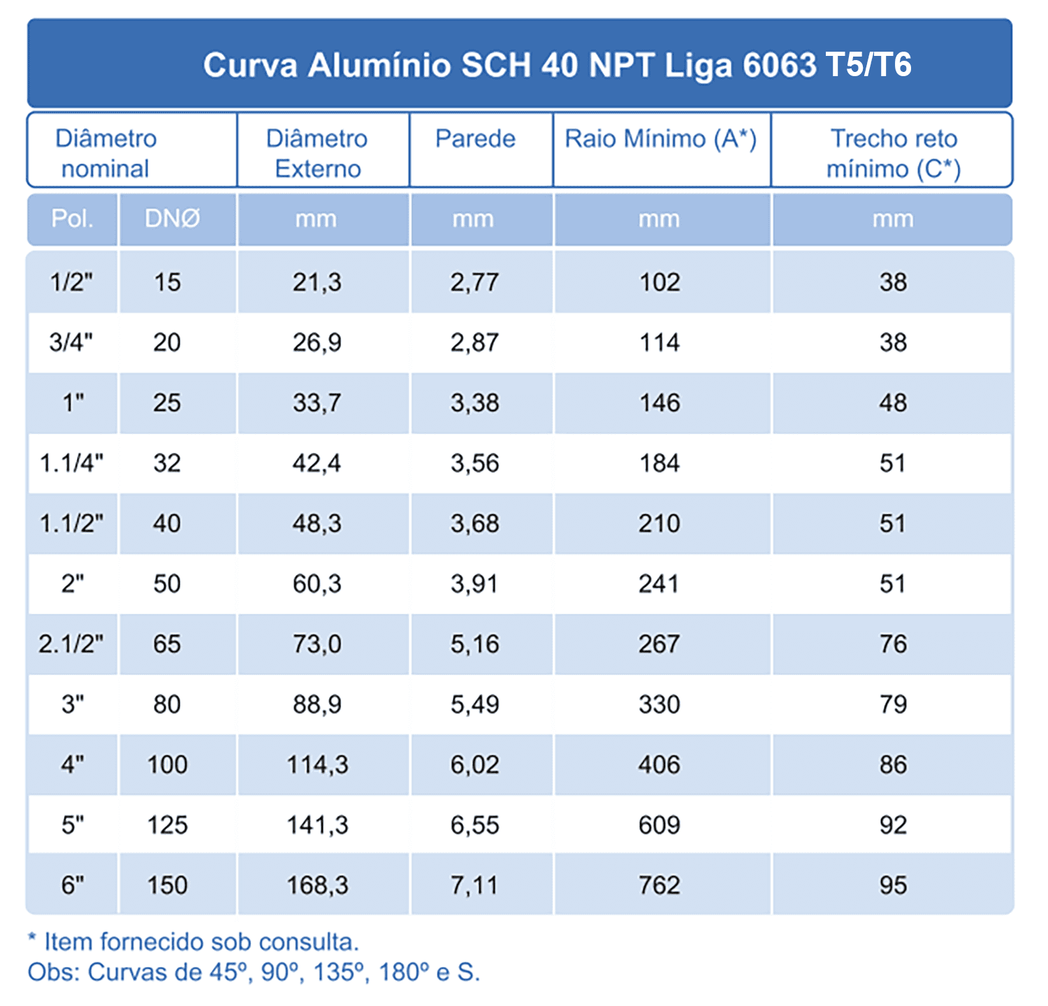 Alum nio sch 40 npt liga 6063 t5 t6 gfc tubos